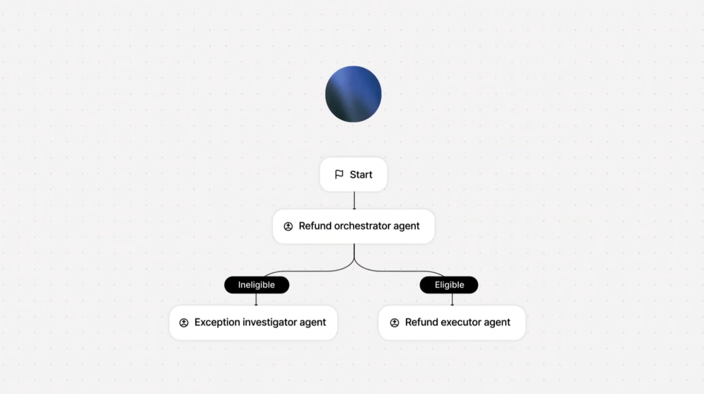 orchestrator