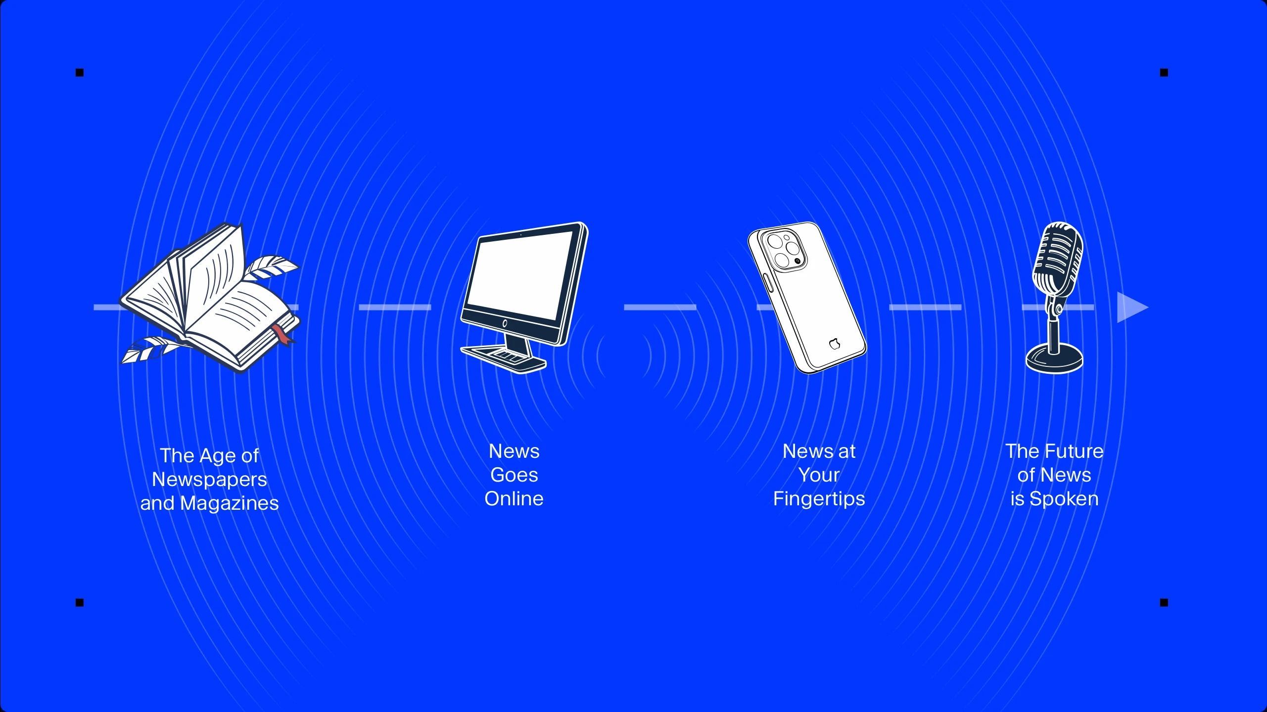 Illustration of the evolution of news from print to spoken word, showing a book, computer, smartphone, and microphone with text: "The Age of Newspapers and Magazines," "News Goes Online," "News at Your Fingertips," and "The Future of News is Spoken."